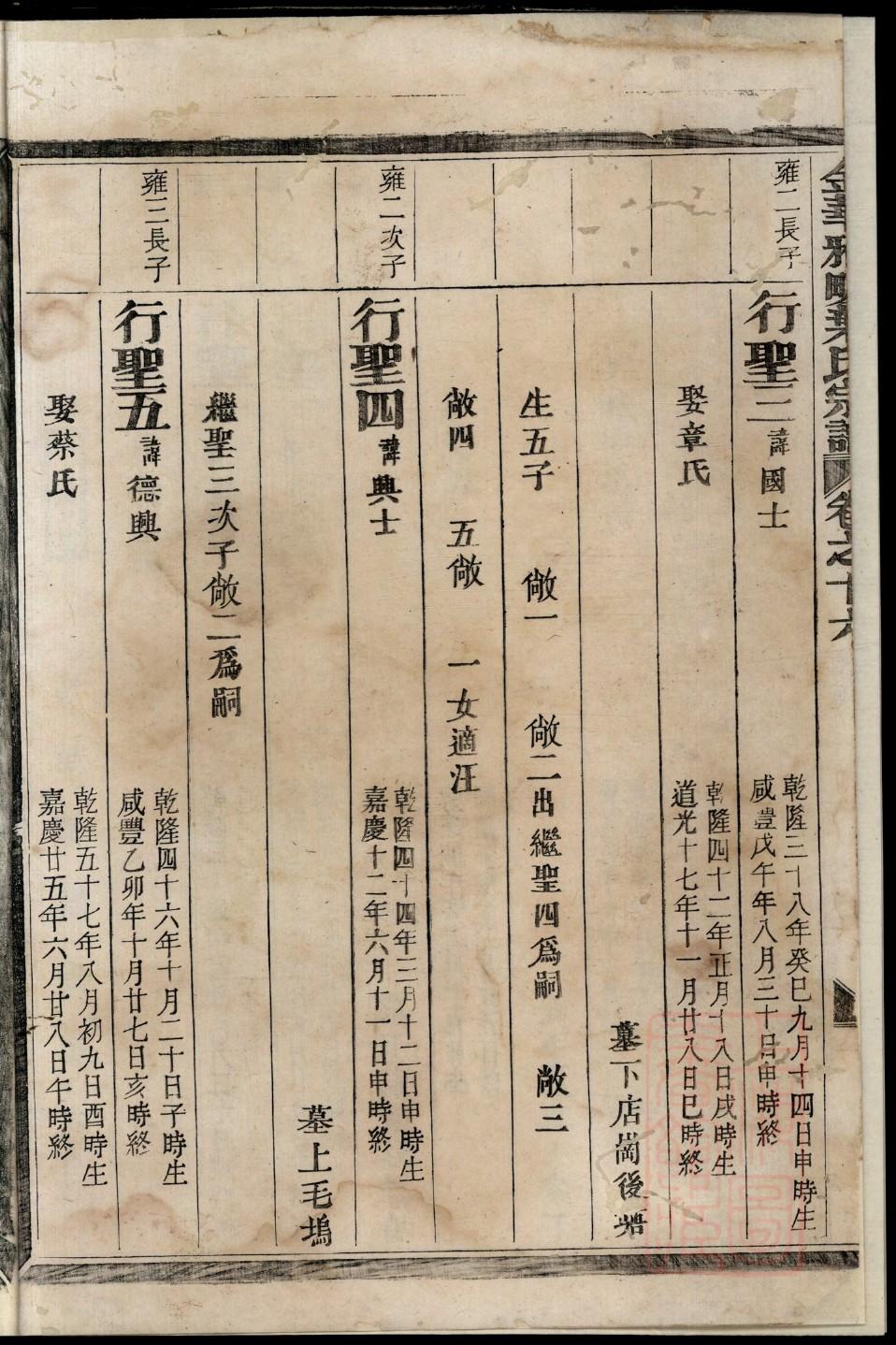 侯姓的来源和历史
