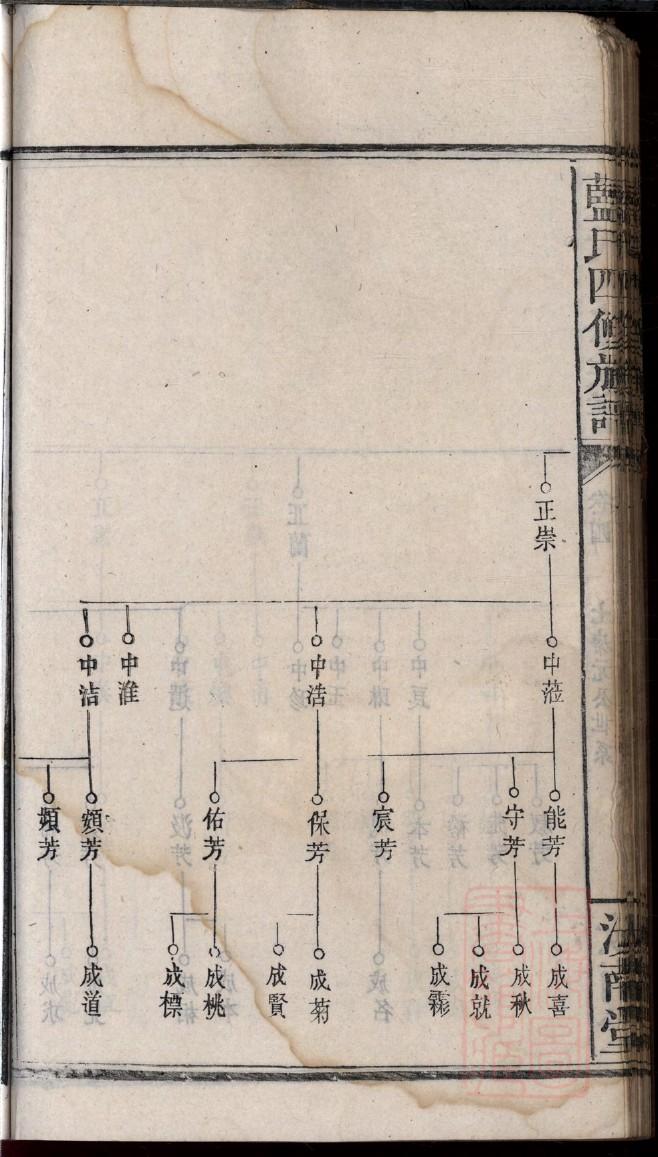 明姓家谱全部辈分大全