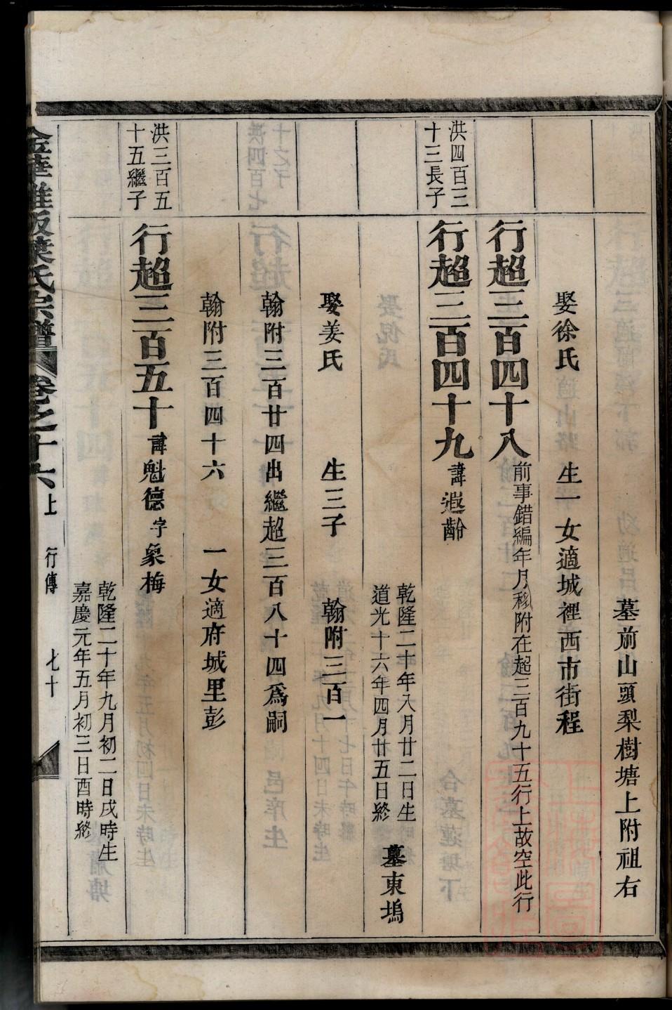 中华家谱大数据平台展示中心