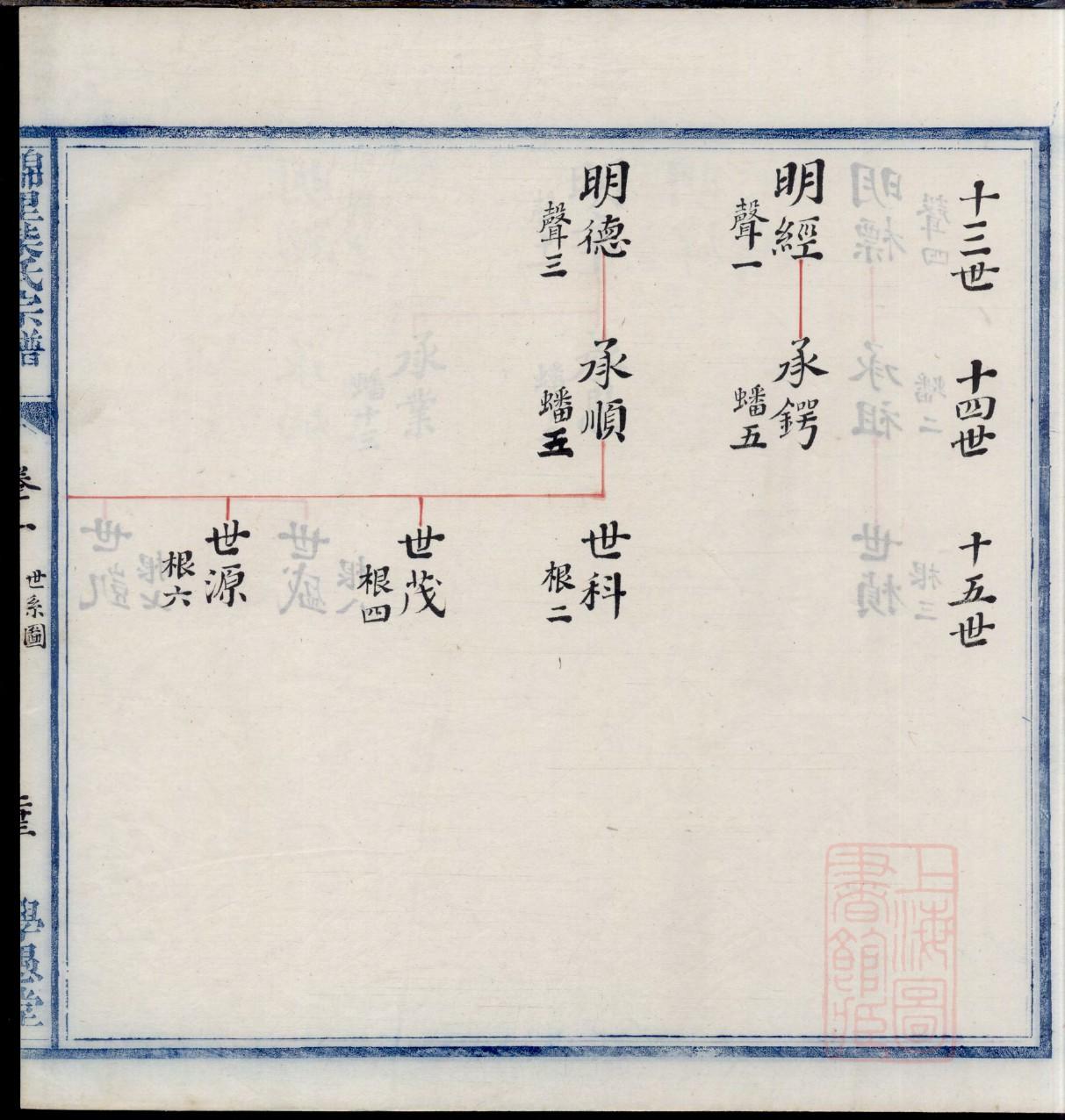 捐款建宗祠赠匾题字