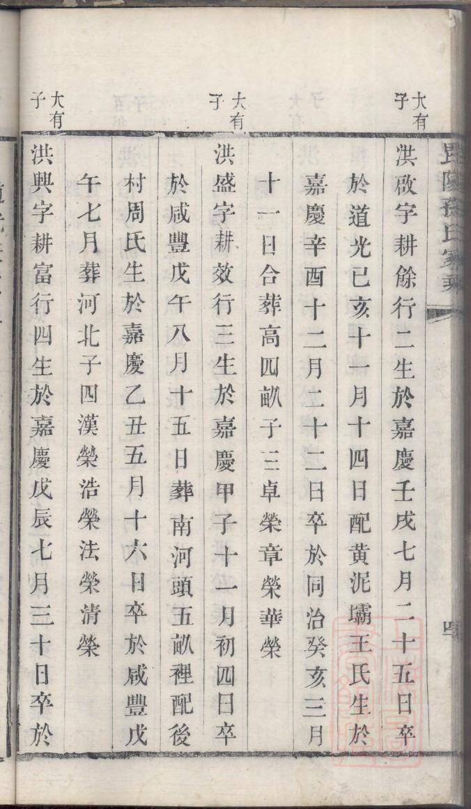 许氏家谱辈分