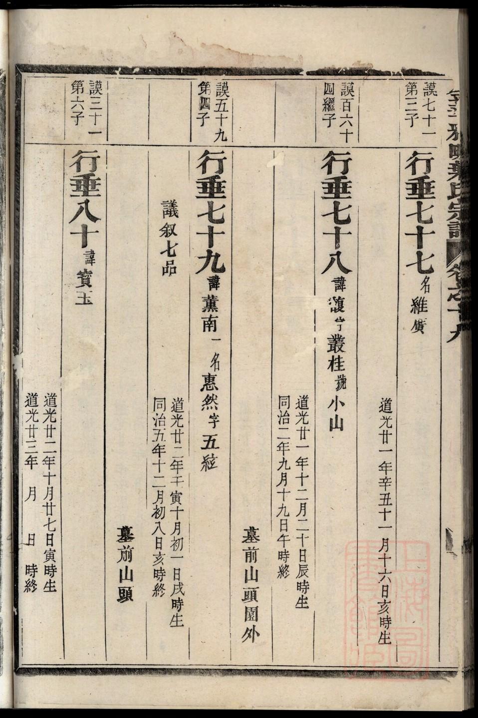 邳州李氏家谱字辈查询