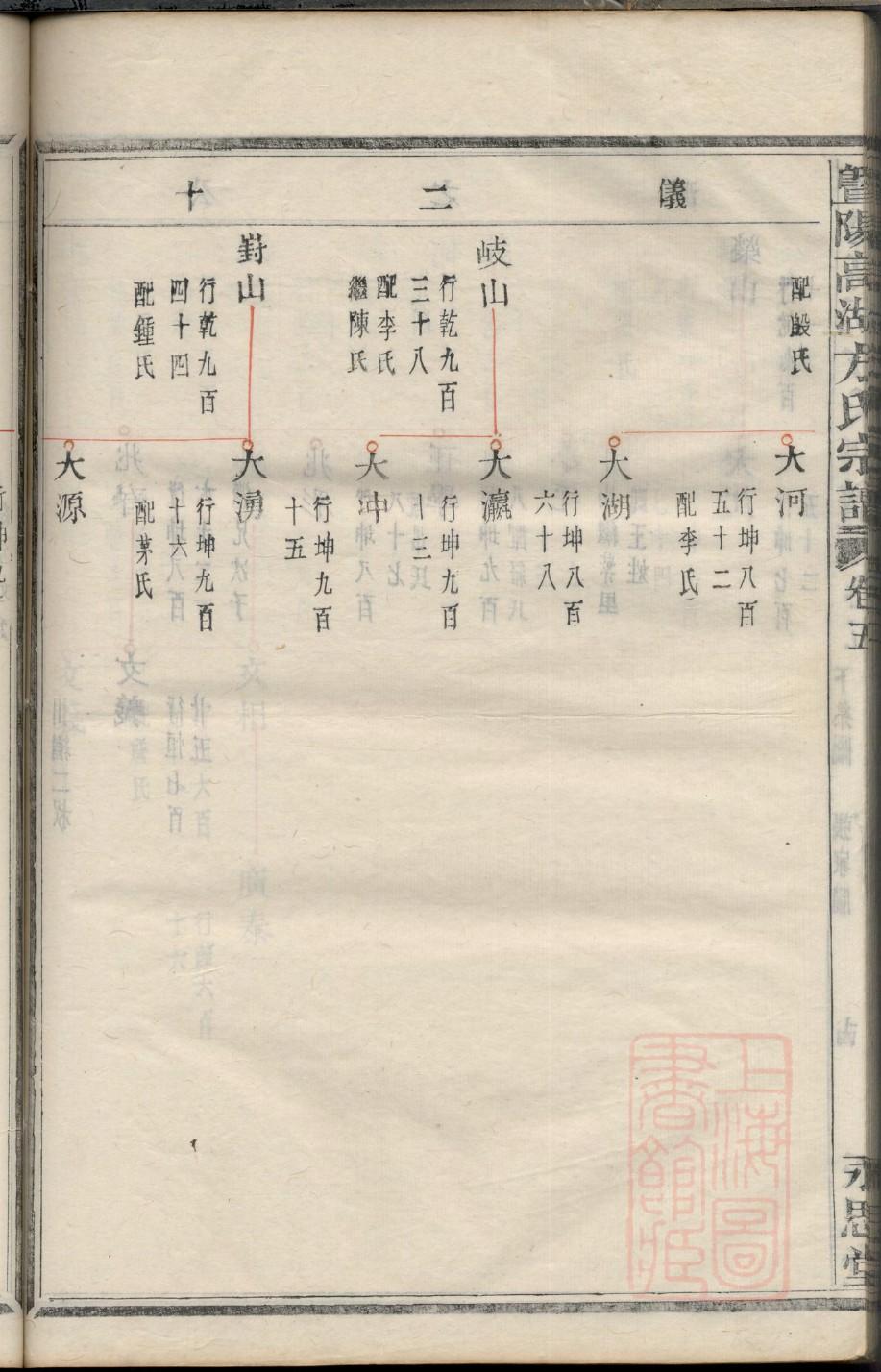 续修家谱成员登记表