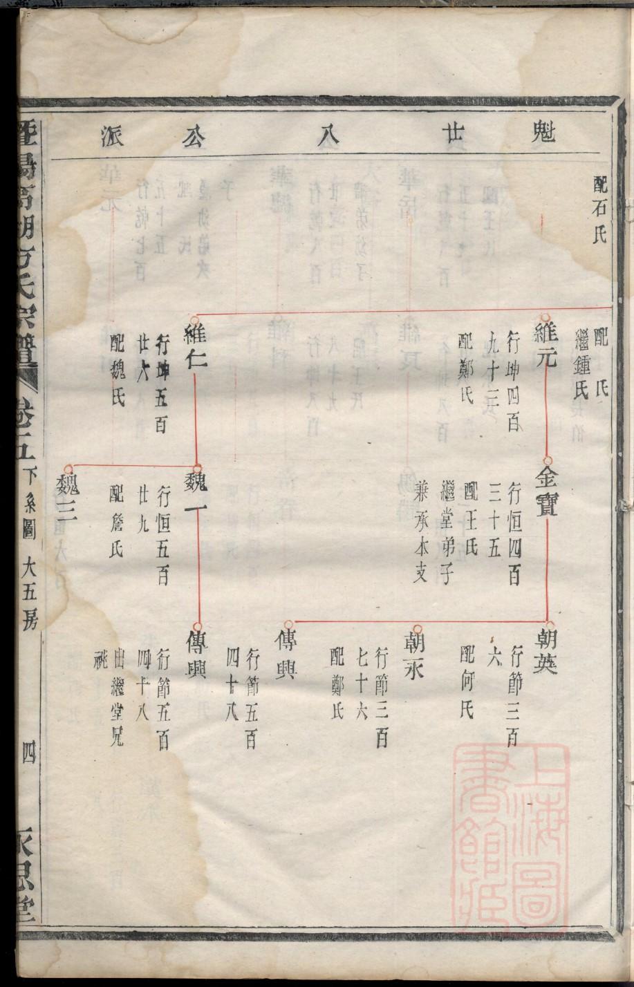 单于氏家谱查询一览表