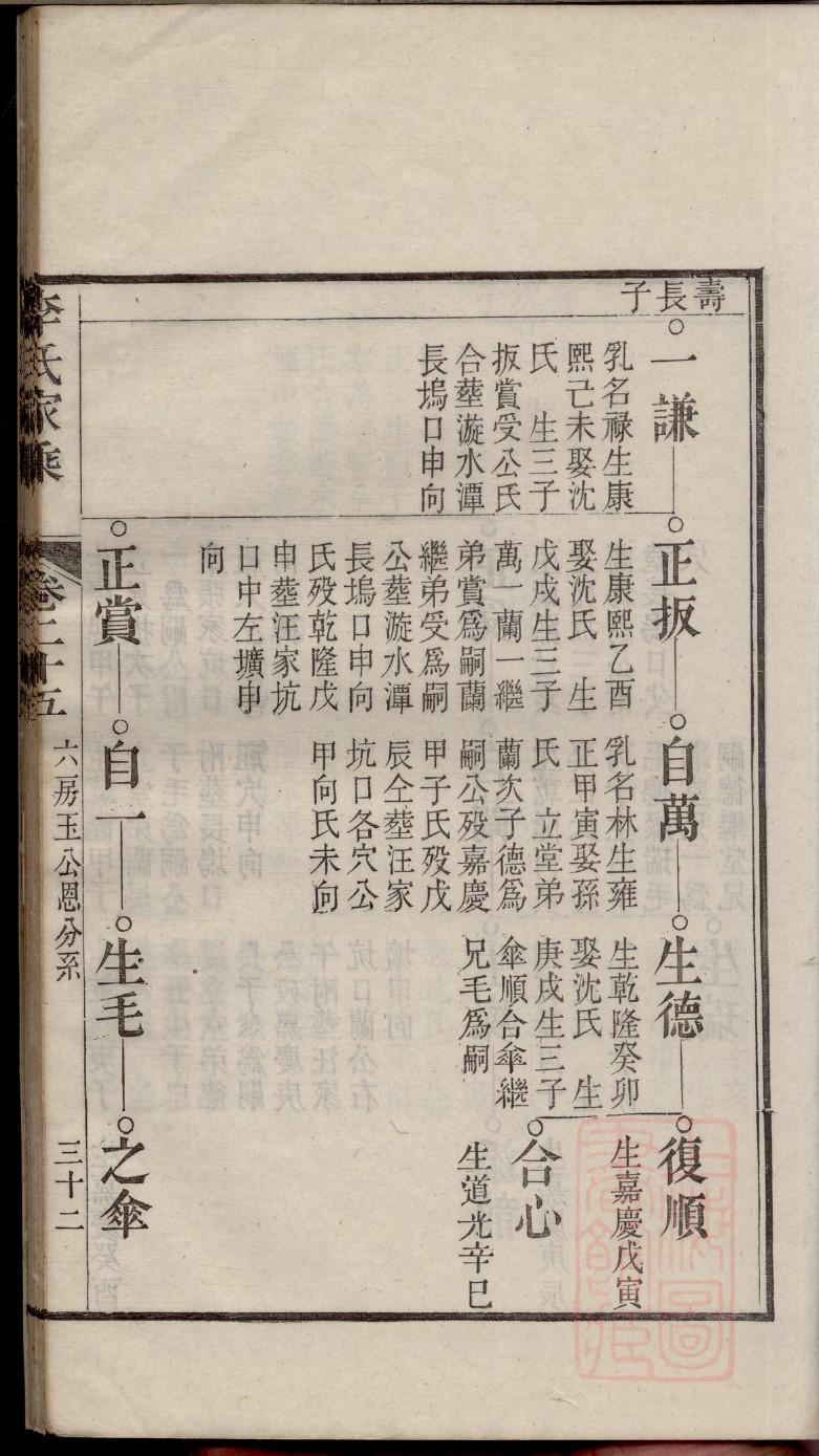 遂宁白马黄家家谱