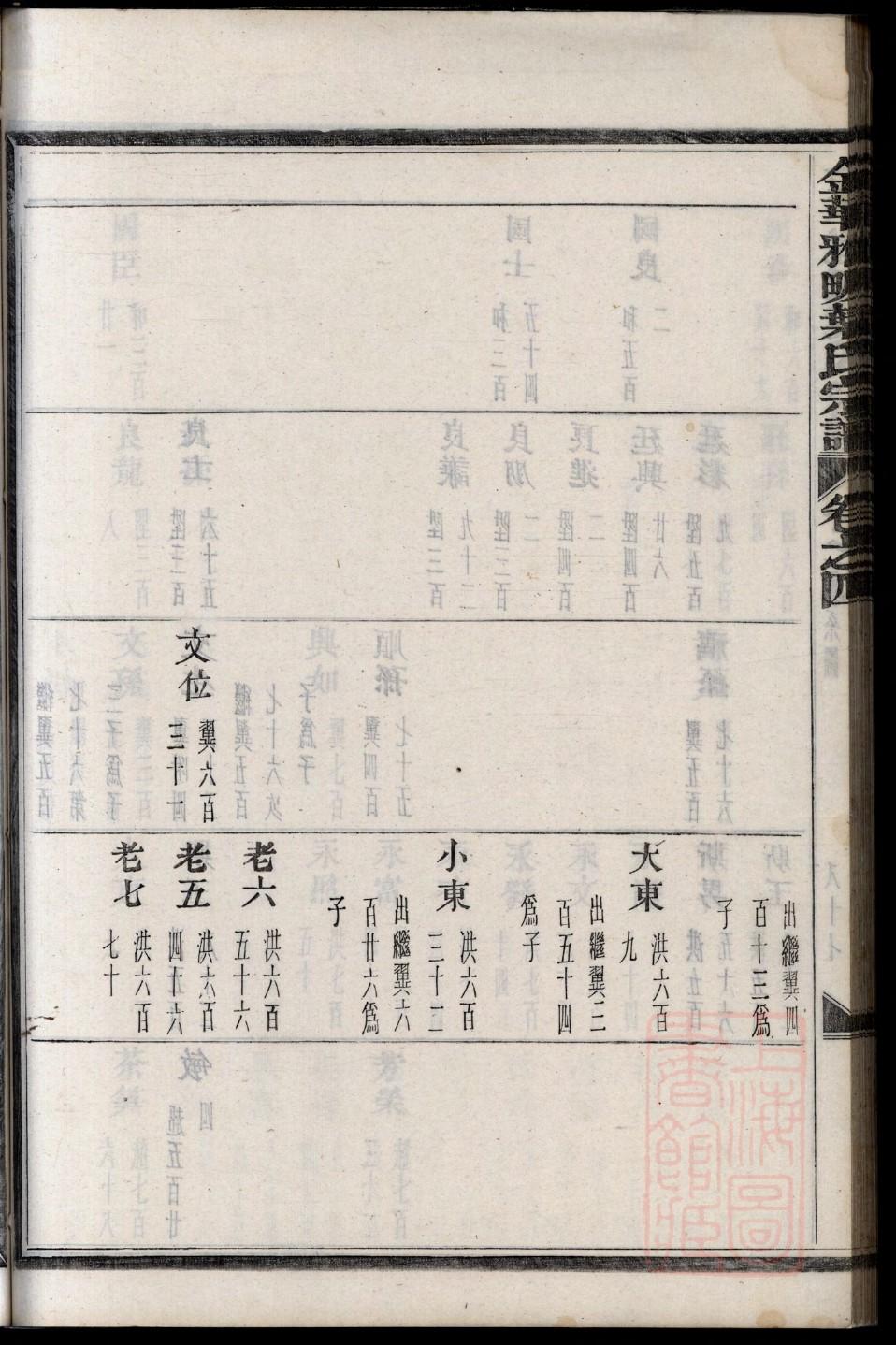 曾国藩家谱辈字