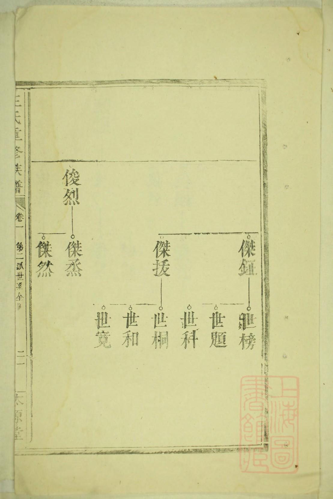孟家家谱宪