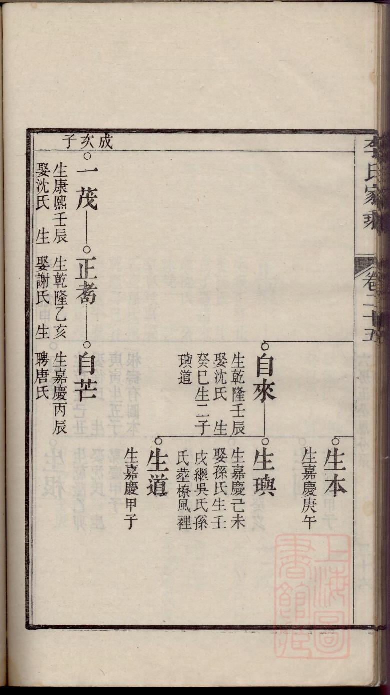 王氏族谱辈分大全表