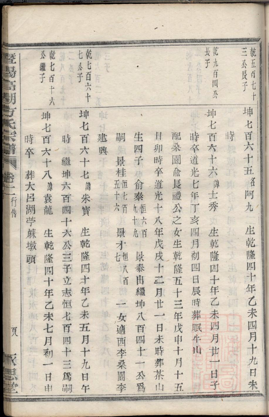 叶尔根觉罗赵氏家谱