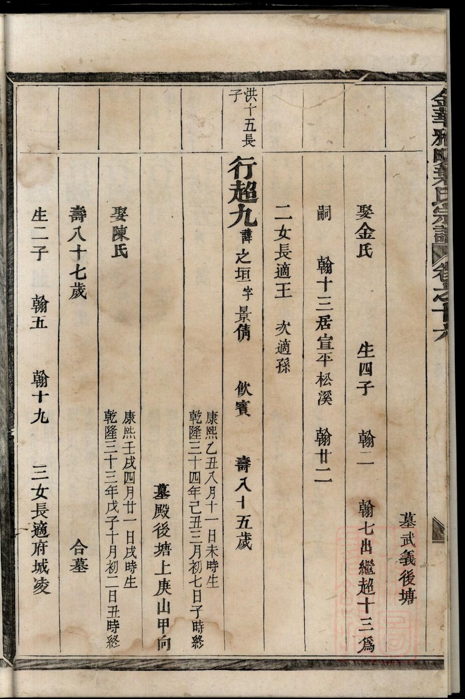 亓氏家谱查询一览表