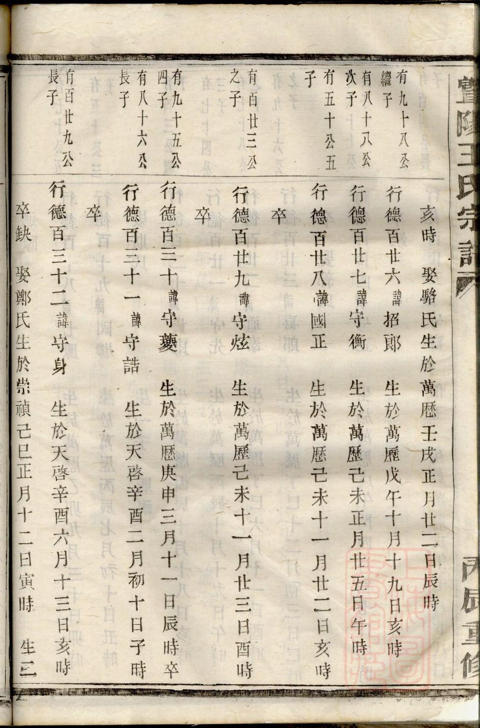 族谱格式样本图大全