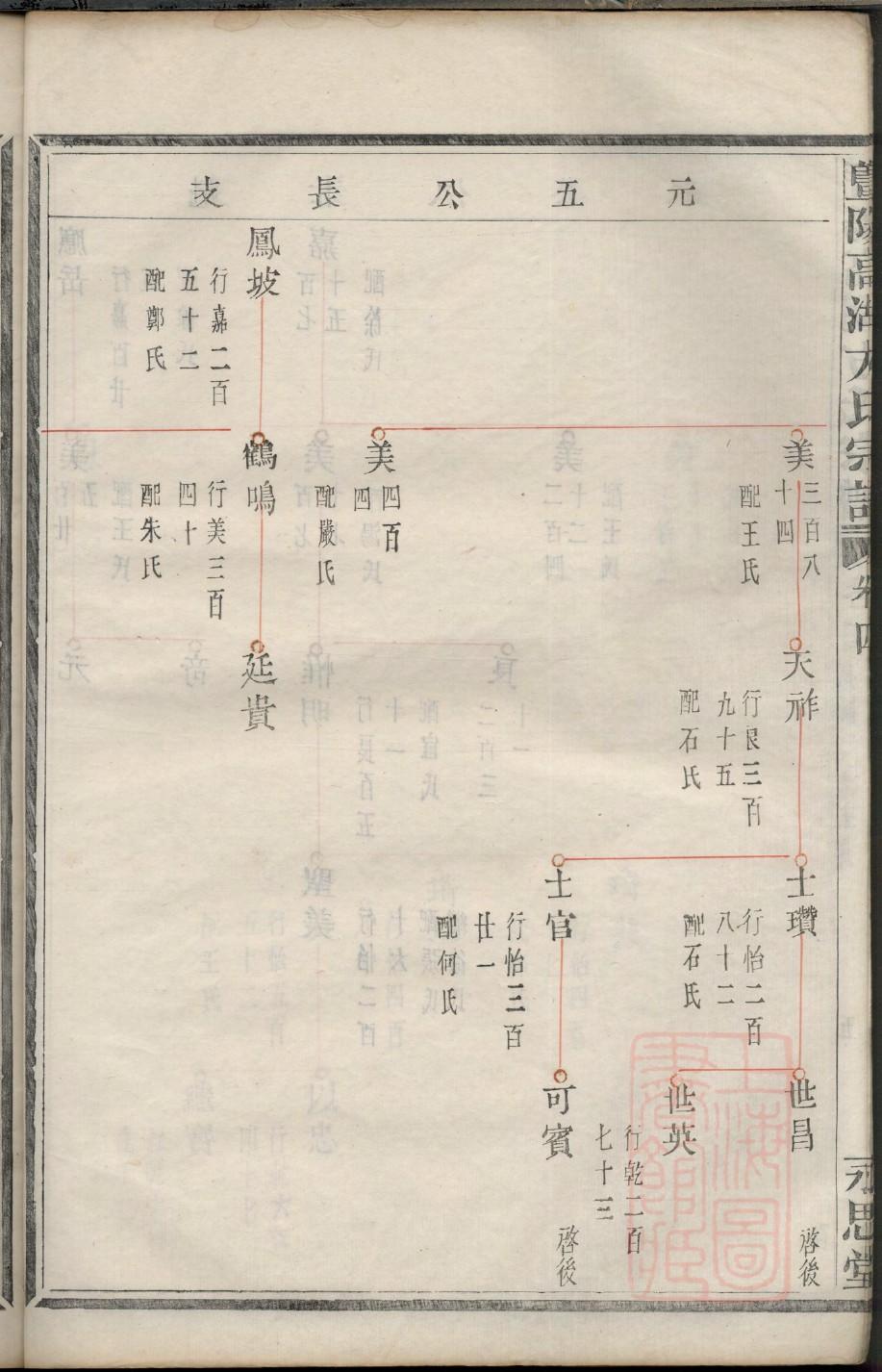 修家谱的规矩
