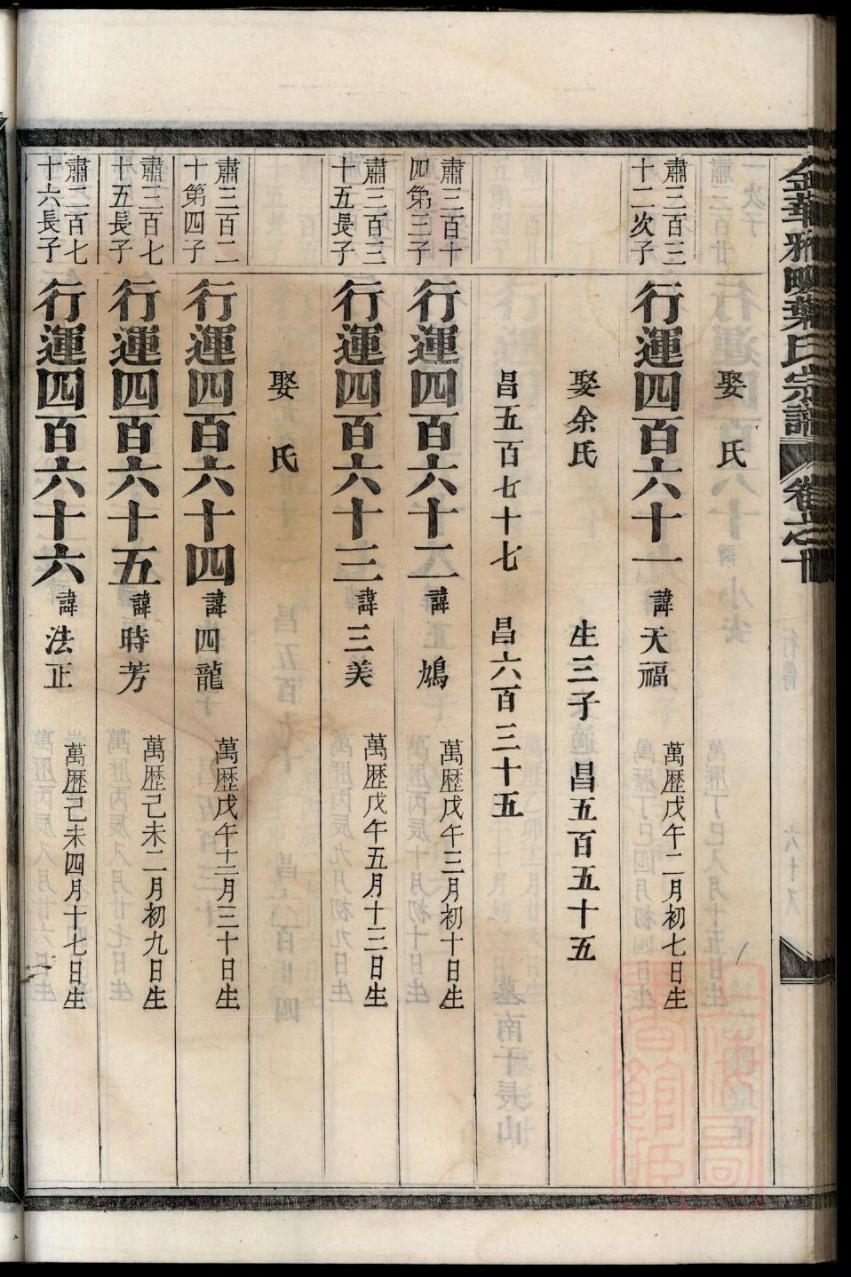 刘氏青黎堂家谱字辈