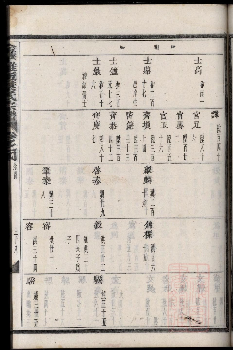 田姓族谱字辈大全