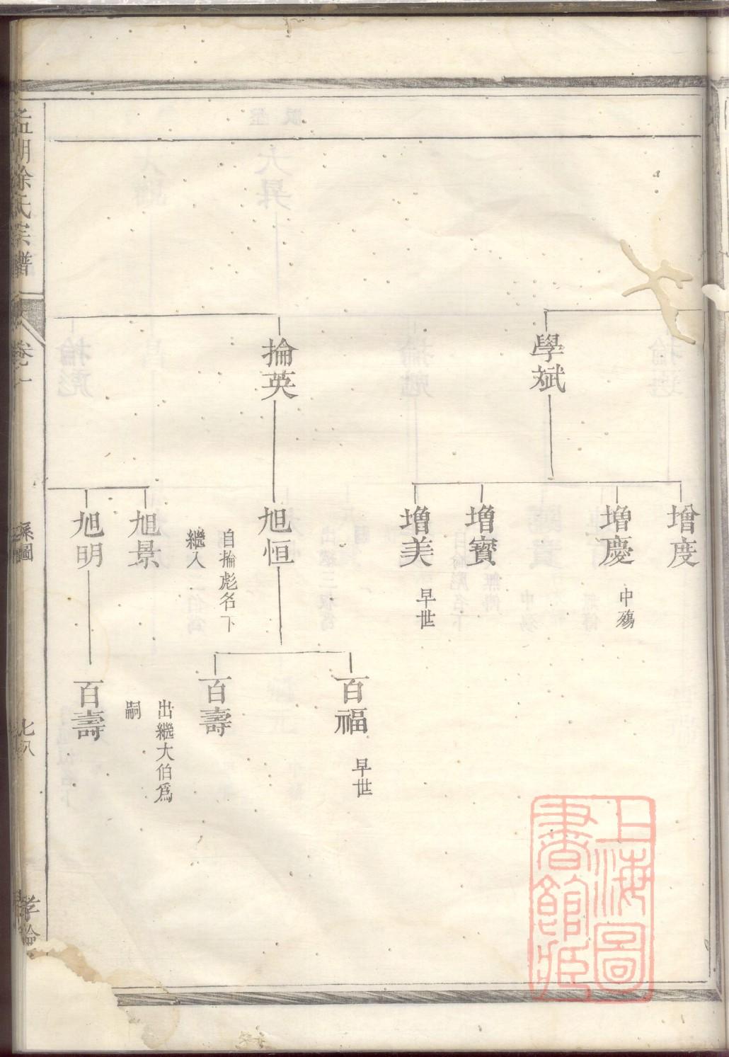 敖氏家谱曲靖富源