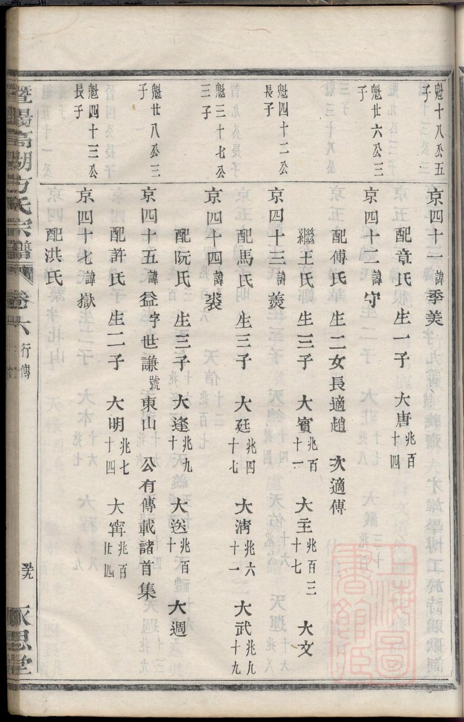 曹氏辈分表