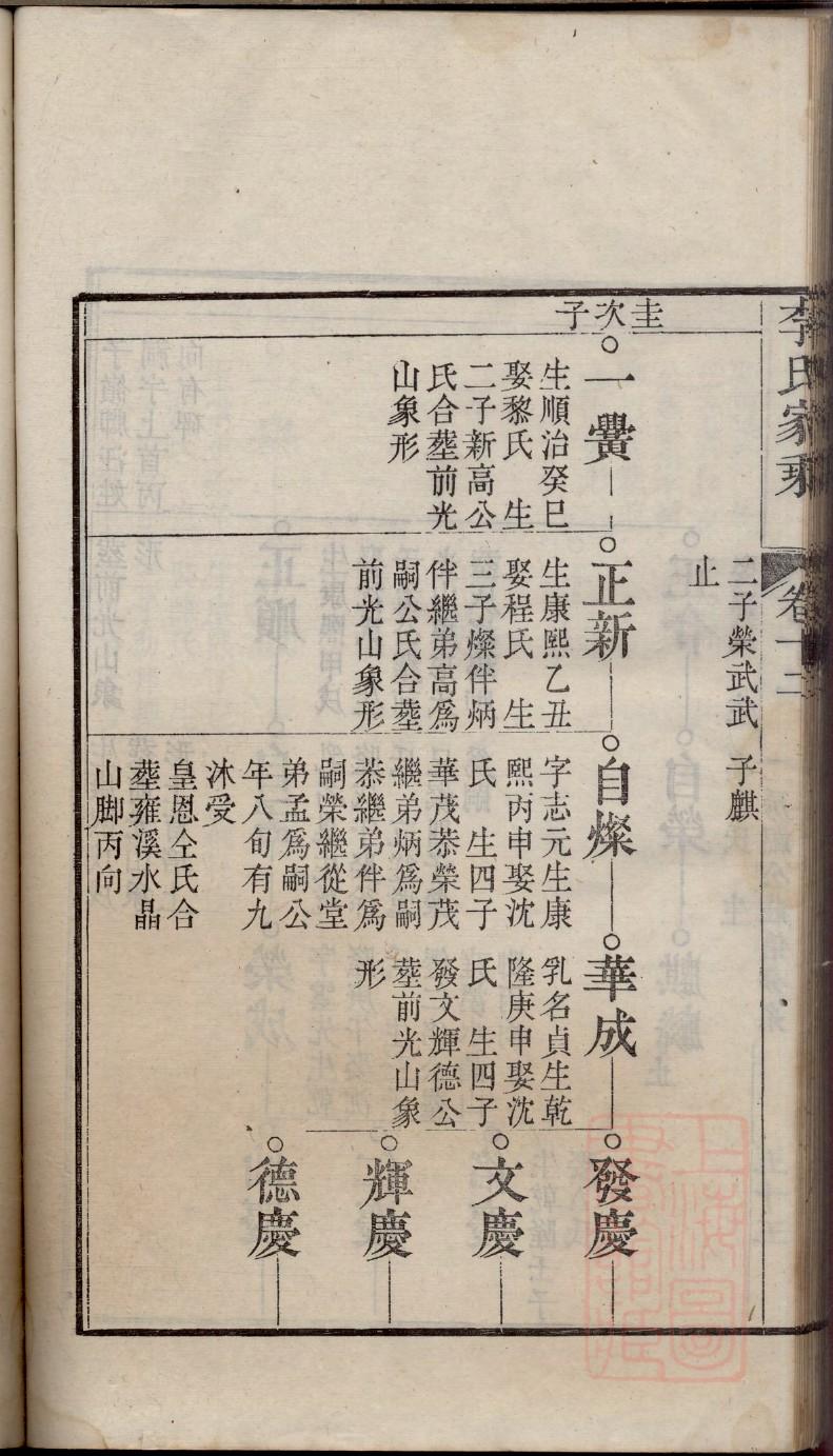 机氏家谱查询一览表
