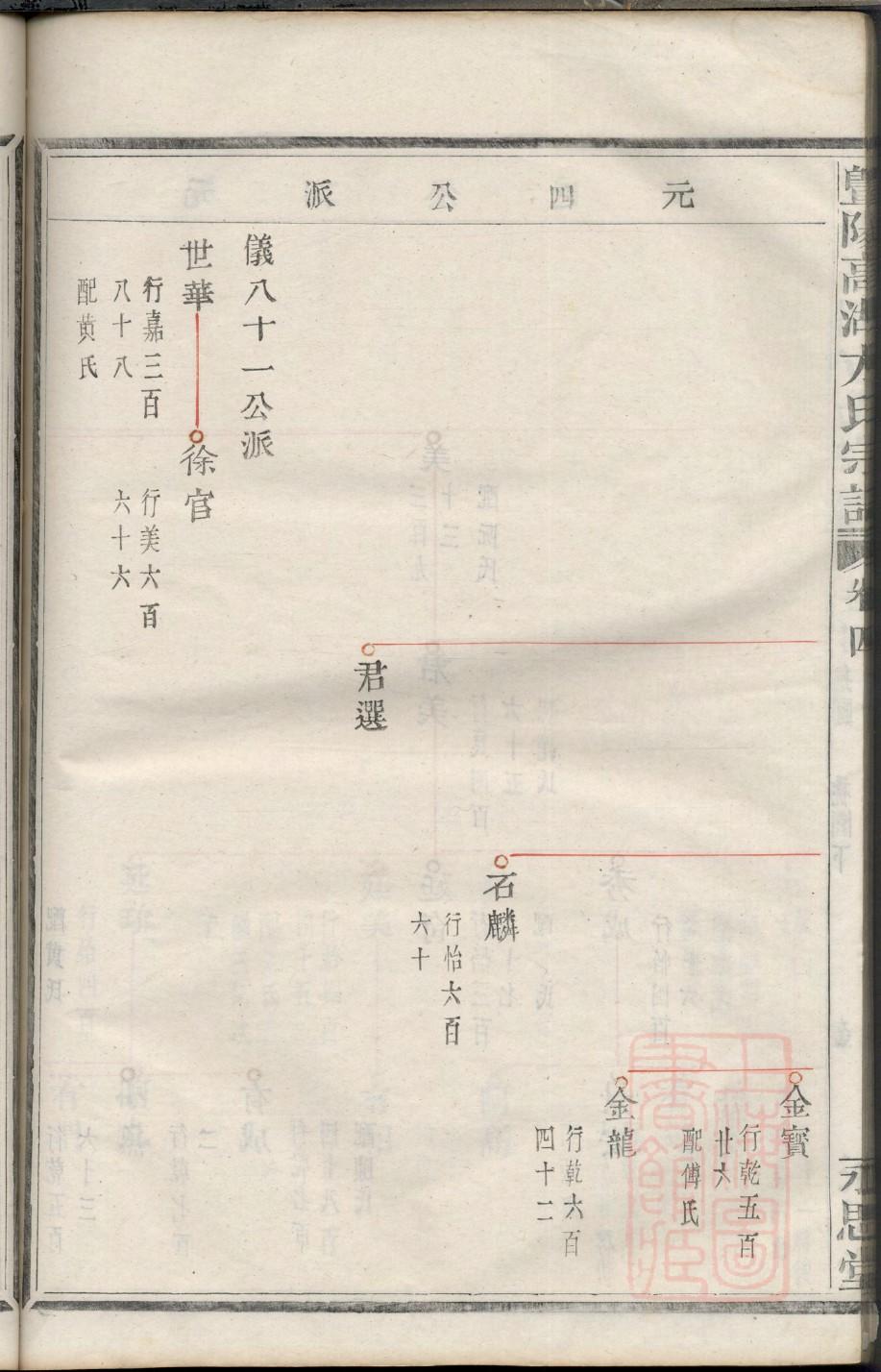 辛姓家谱