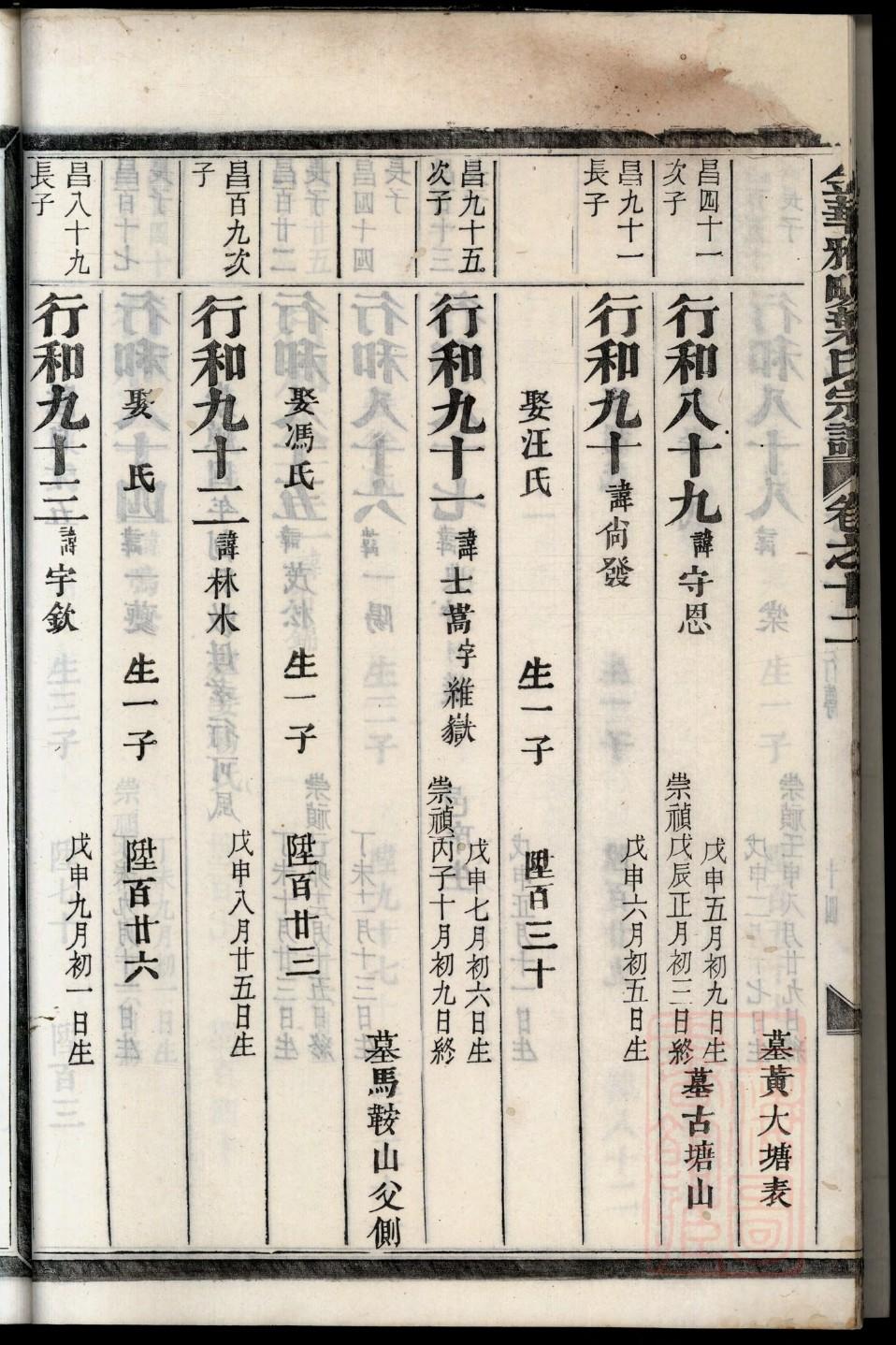 湖北谭氏家谱