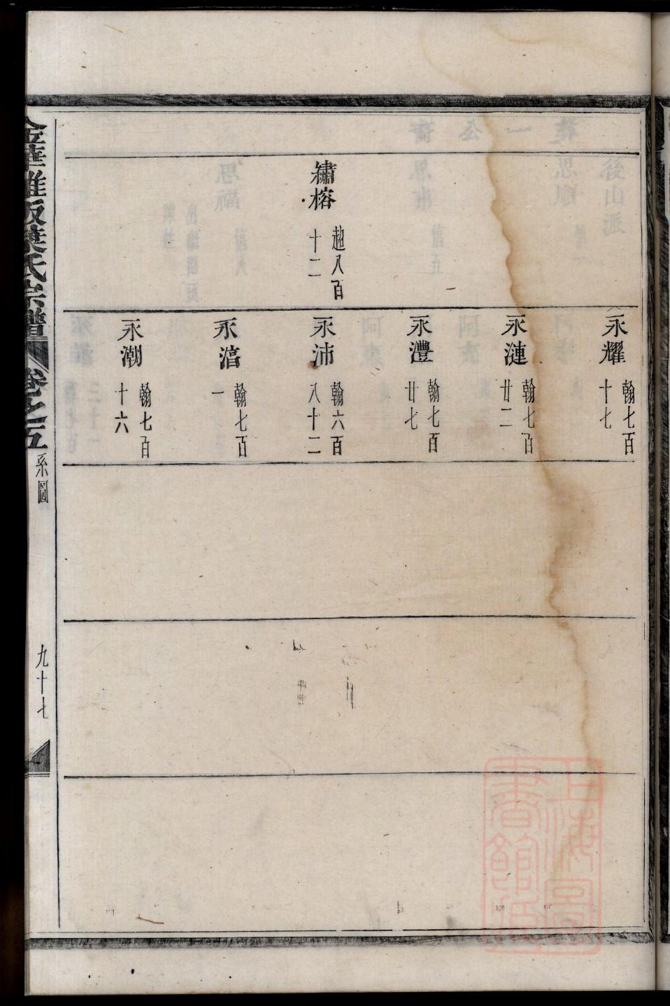 闻人氏家谱24个辈分