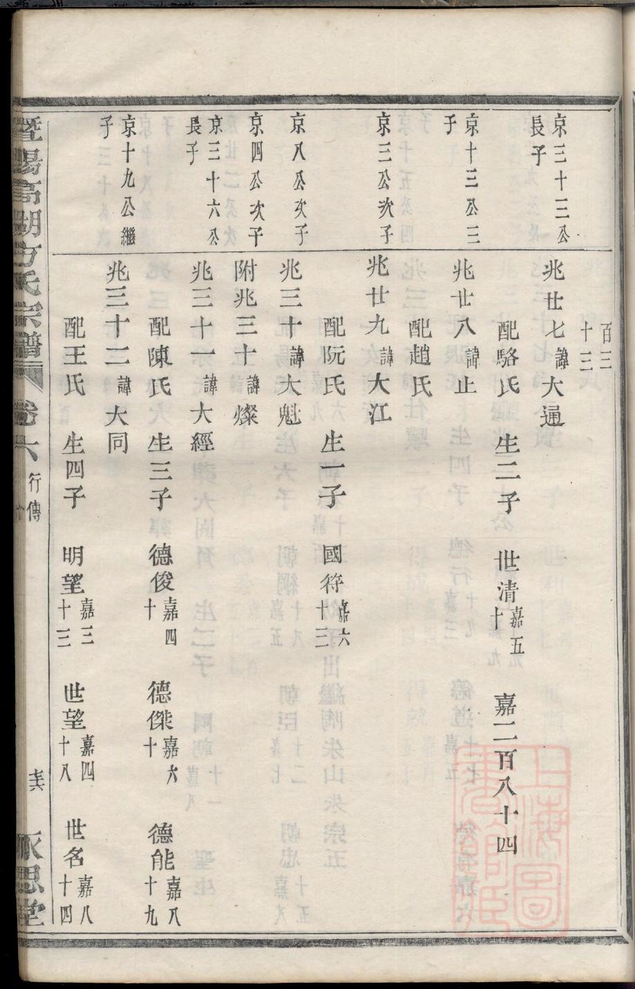 九氏祖先起源哪里