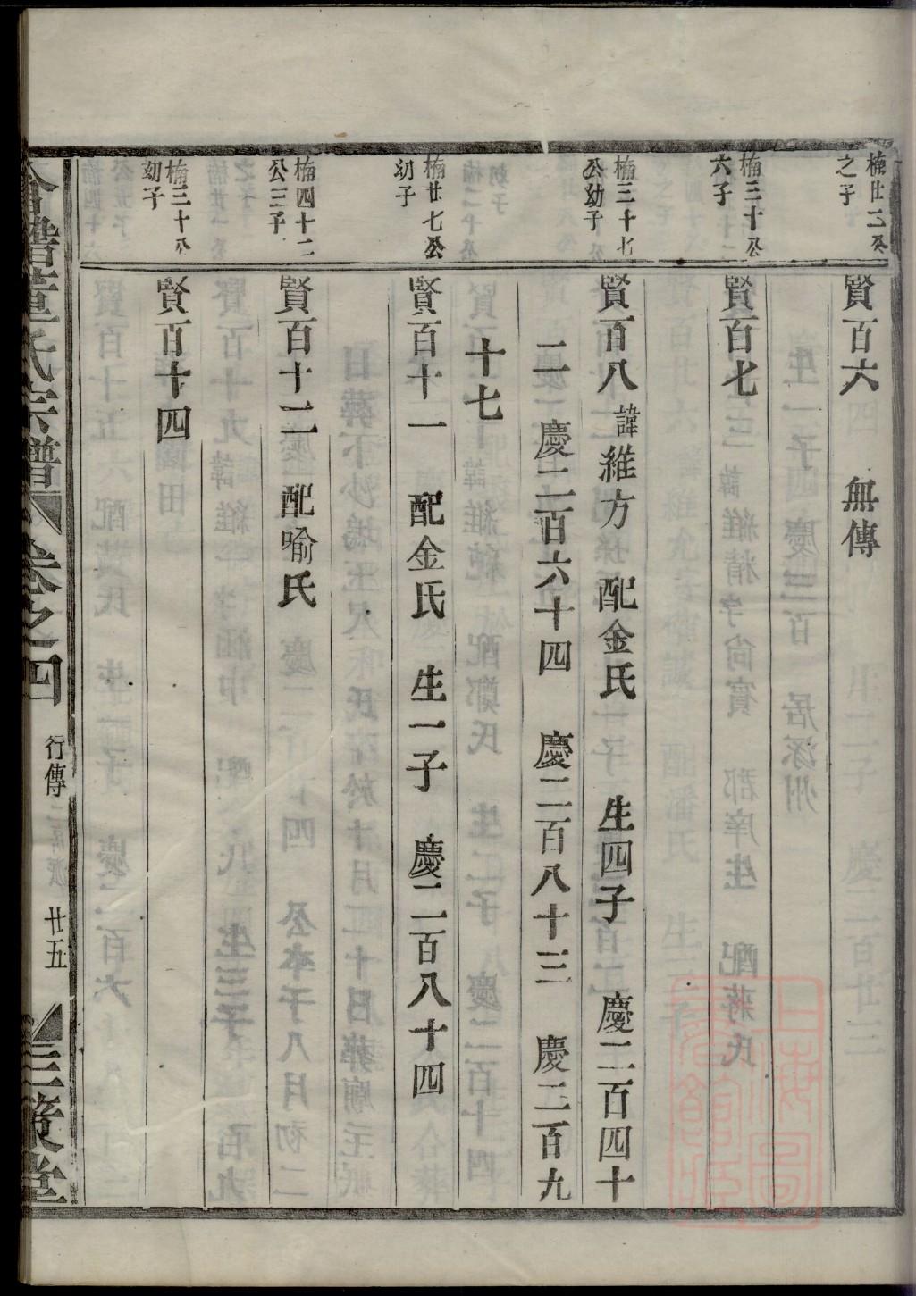雷氏族谱字辈排名四川
