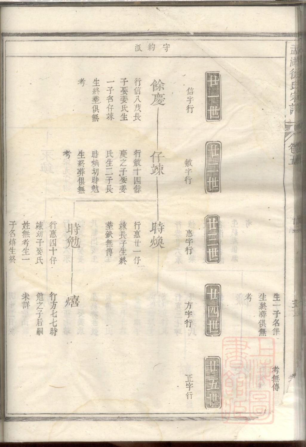 河南孟津县朱姓家谱