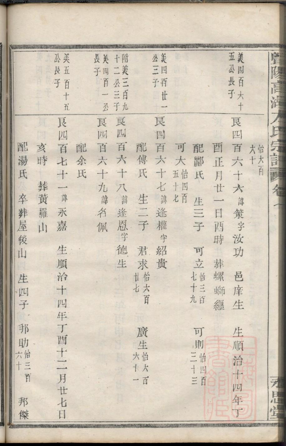 杭姓家谱全部辈分大全