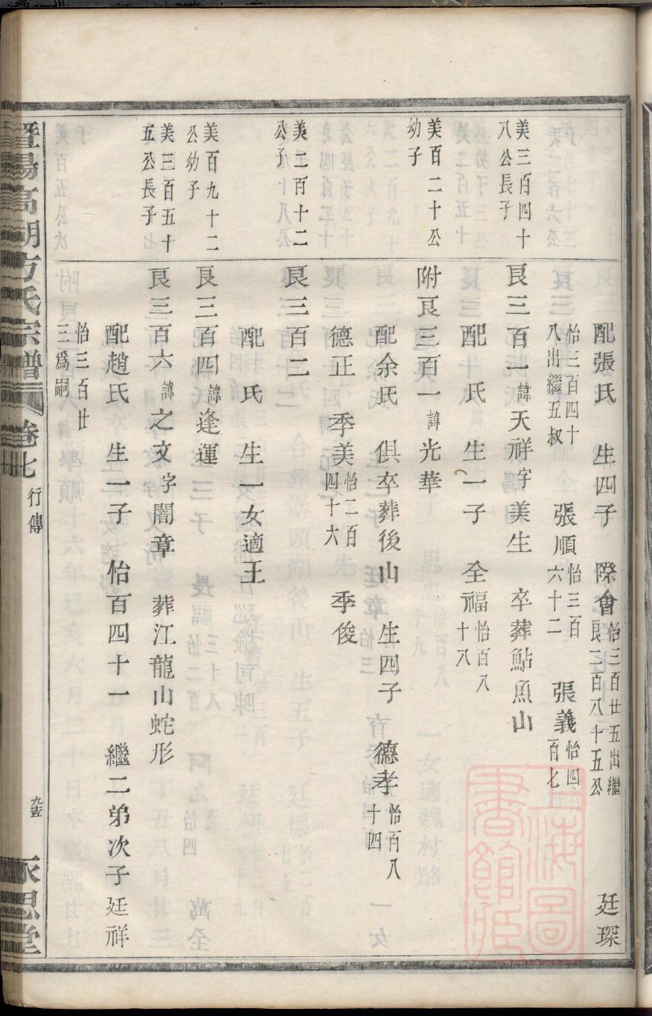 杨家家谱二十三世