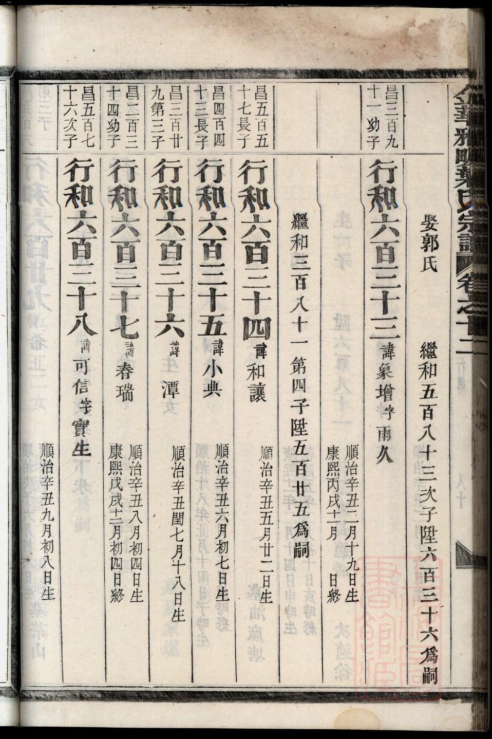 渠阳黄氏九修族谱