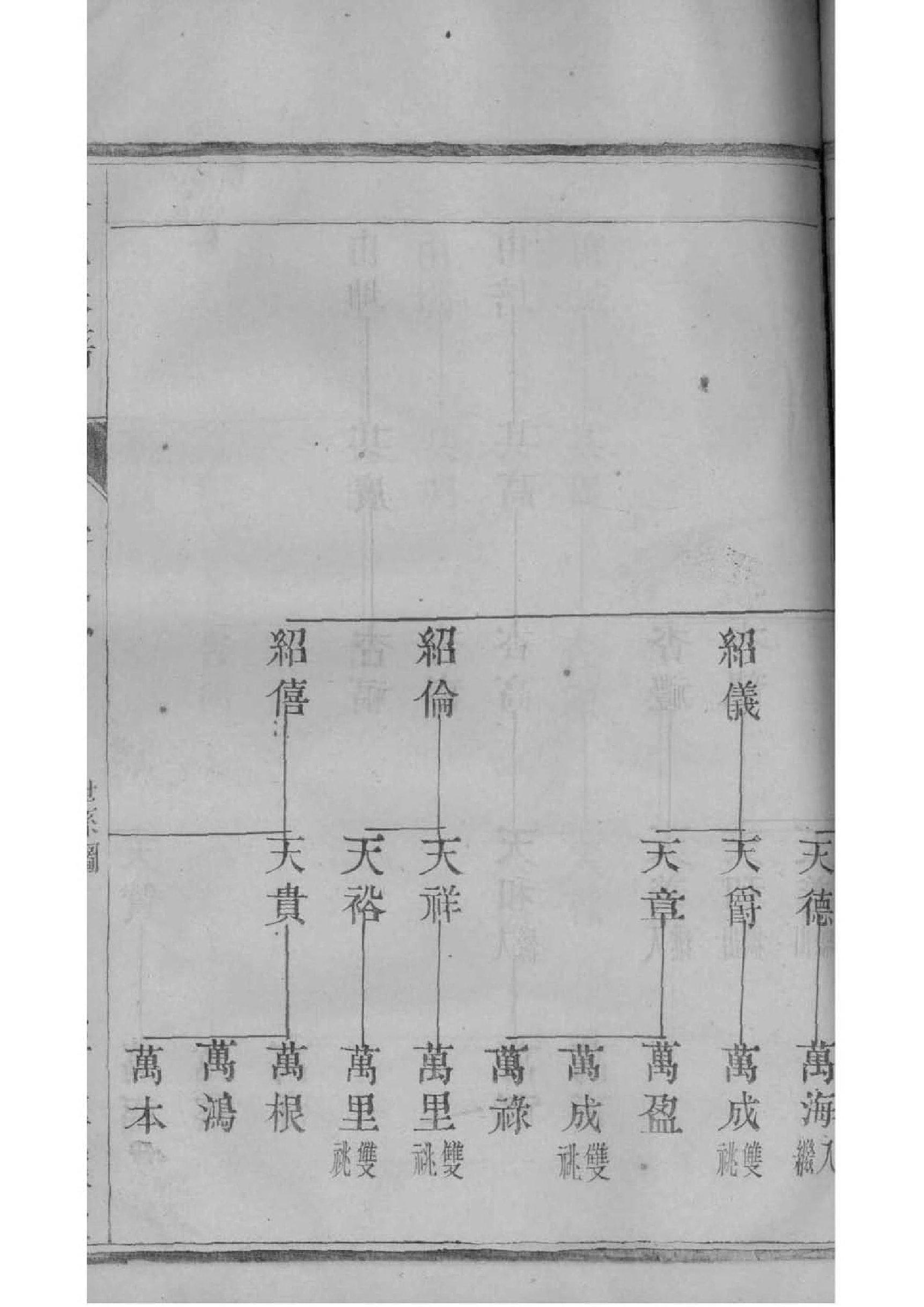 扬氏的起源