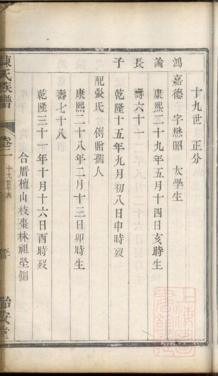鲜于姓名人有哪些