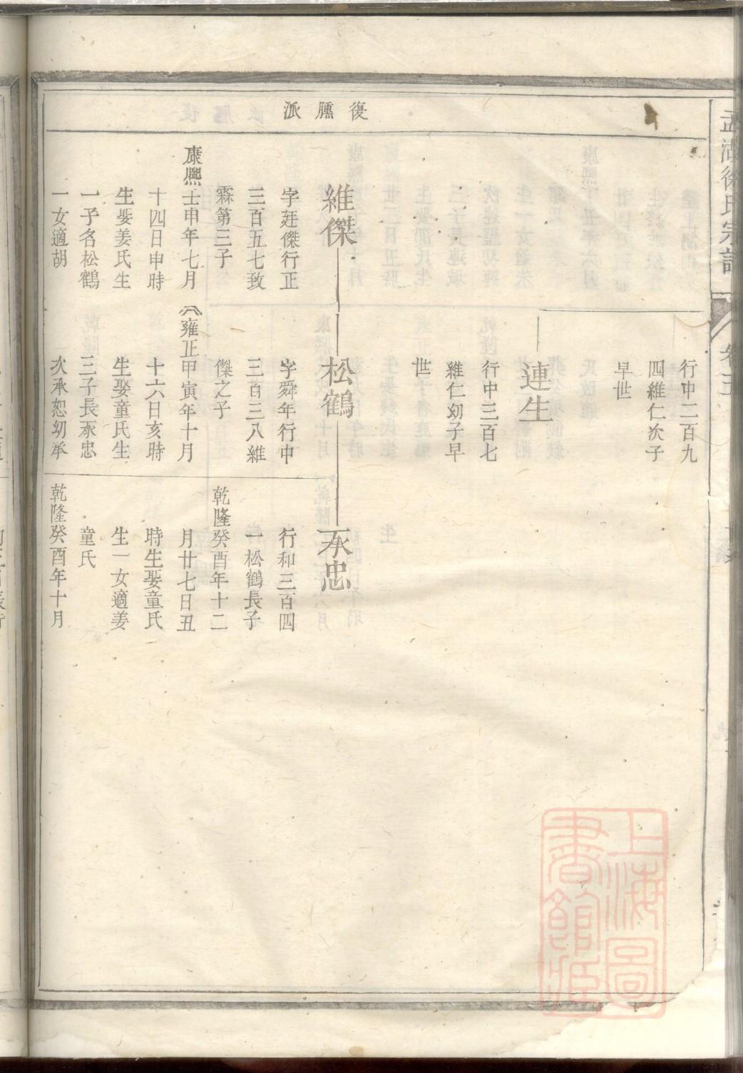 家谱的目录