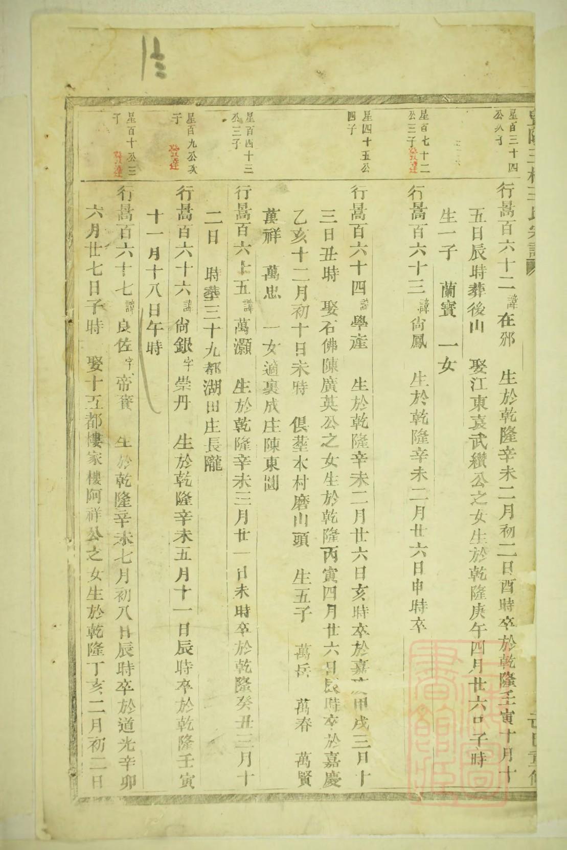明朝皇帝家谱