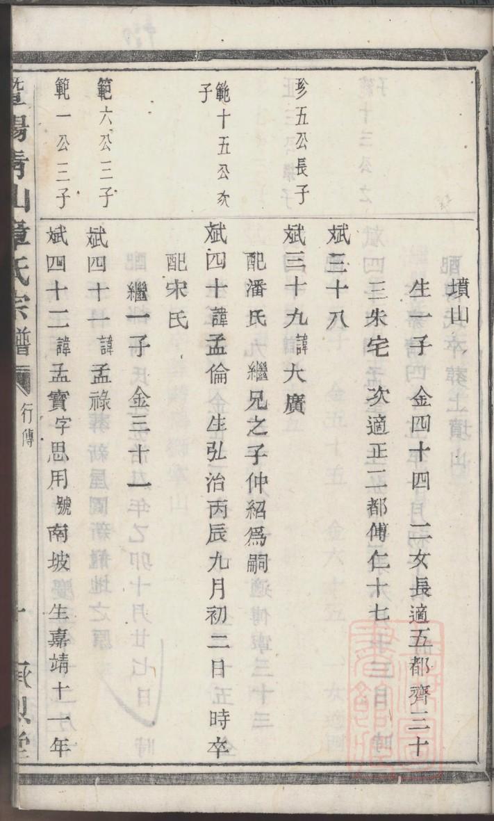 孔孟家谱大全集