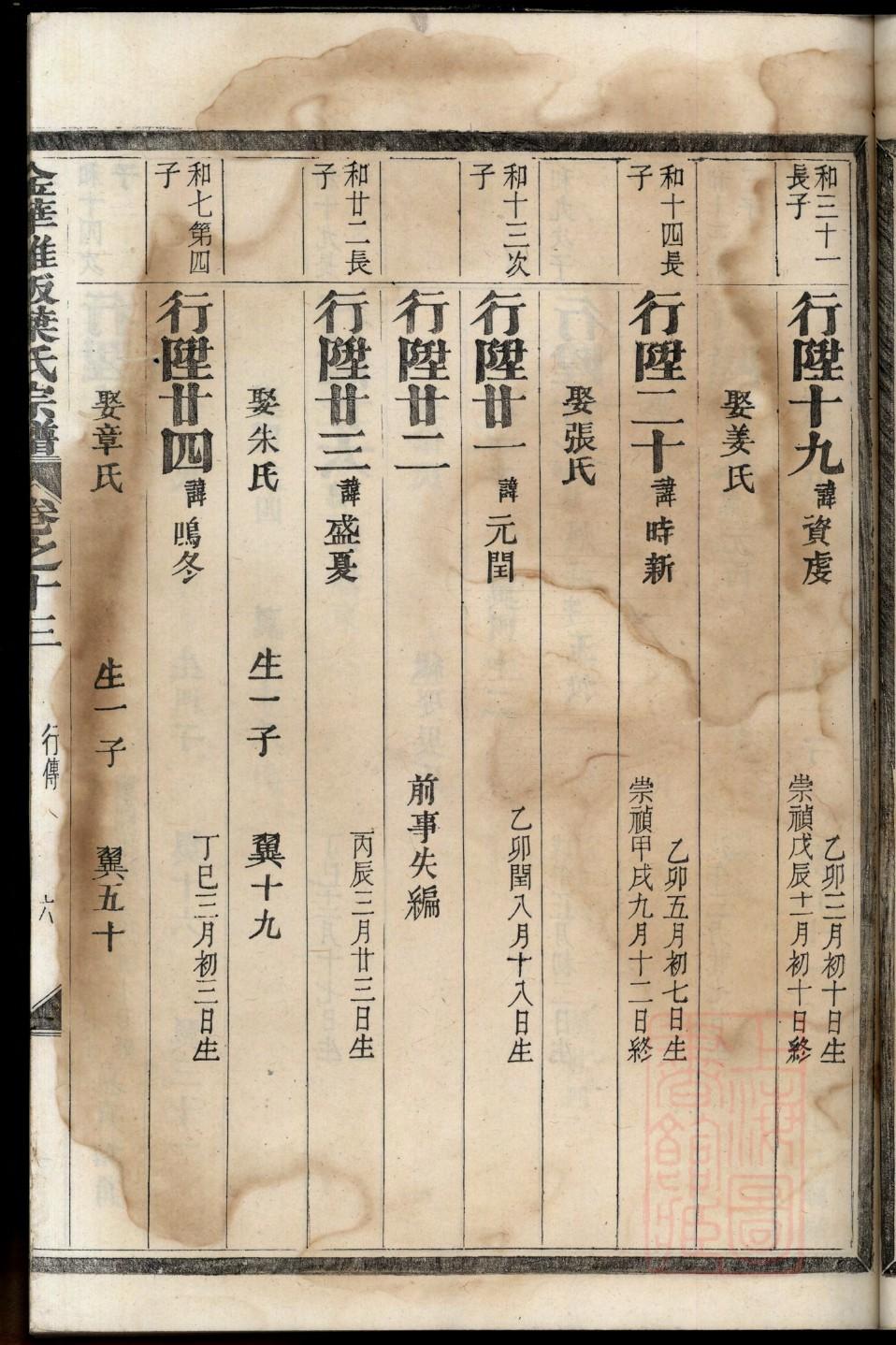 柔氏族谱字辈大全