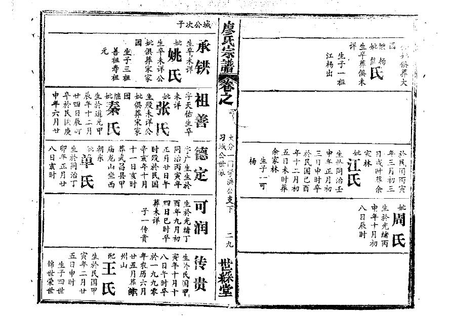 温姓历史名人有哪些