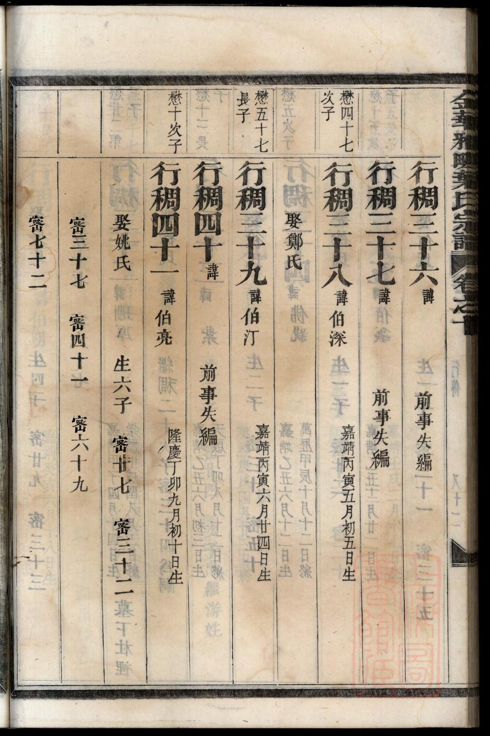 祈氏家谱24个辈分