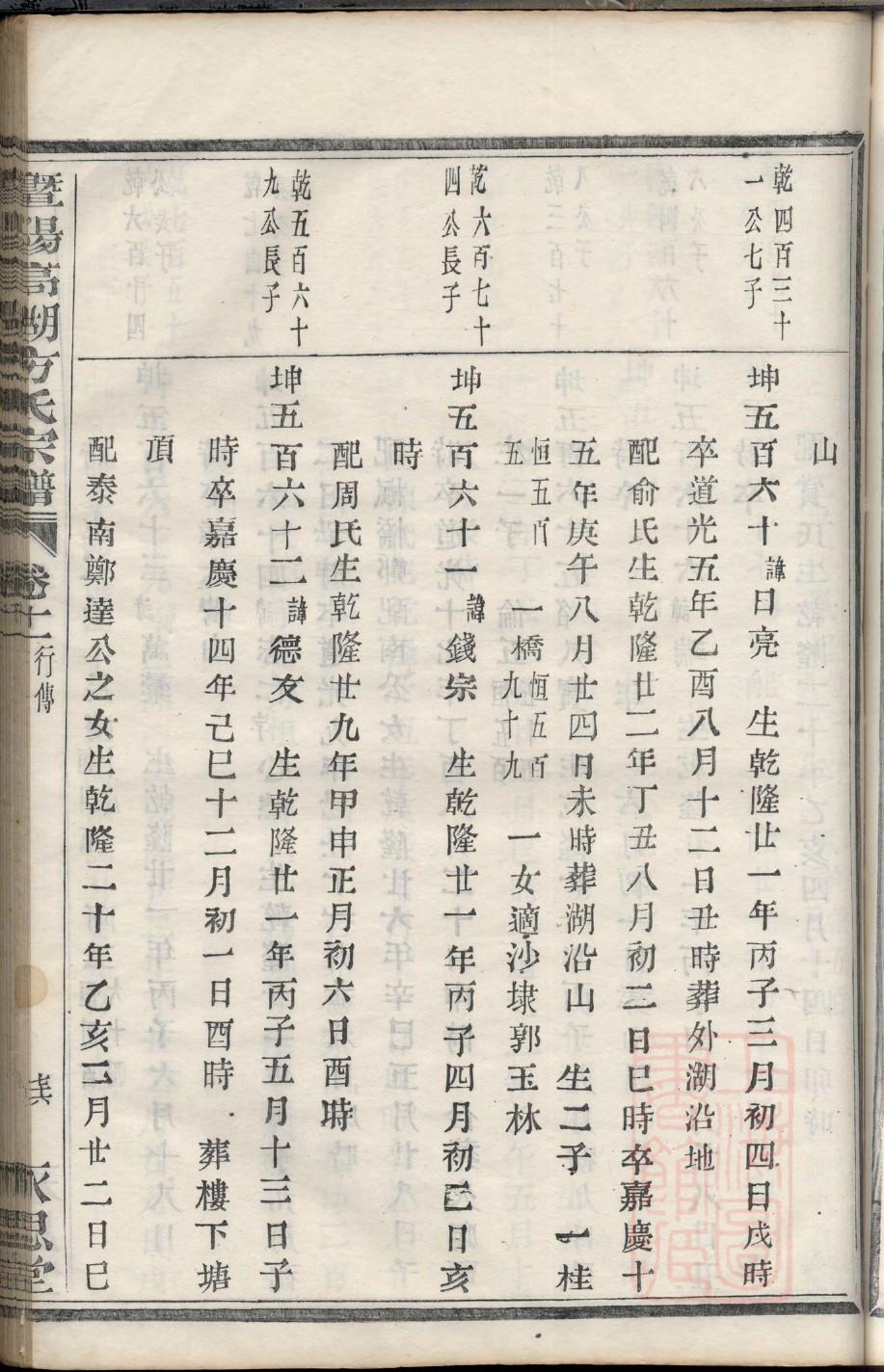 全国前十杨氏大宗祠