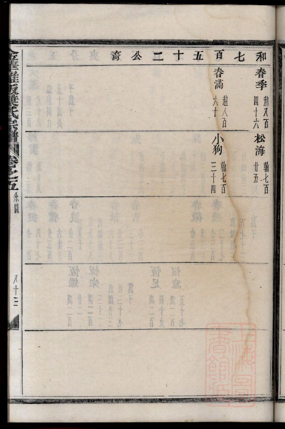 皇家的家谱叫什么