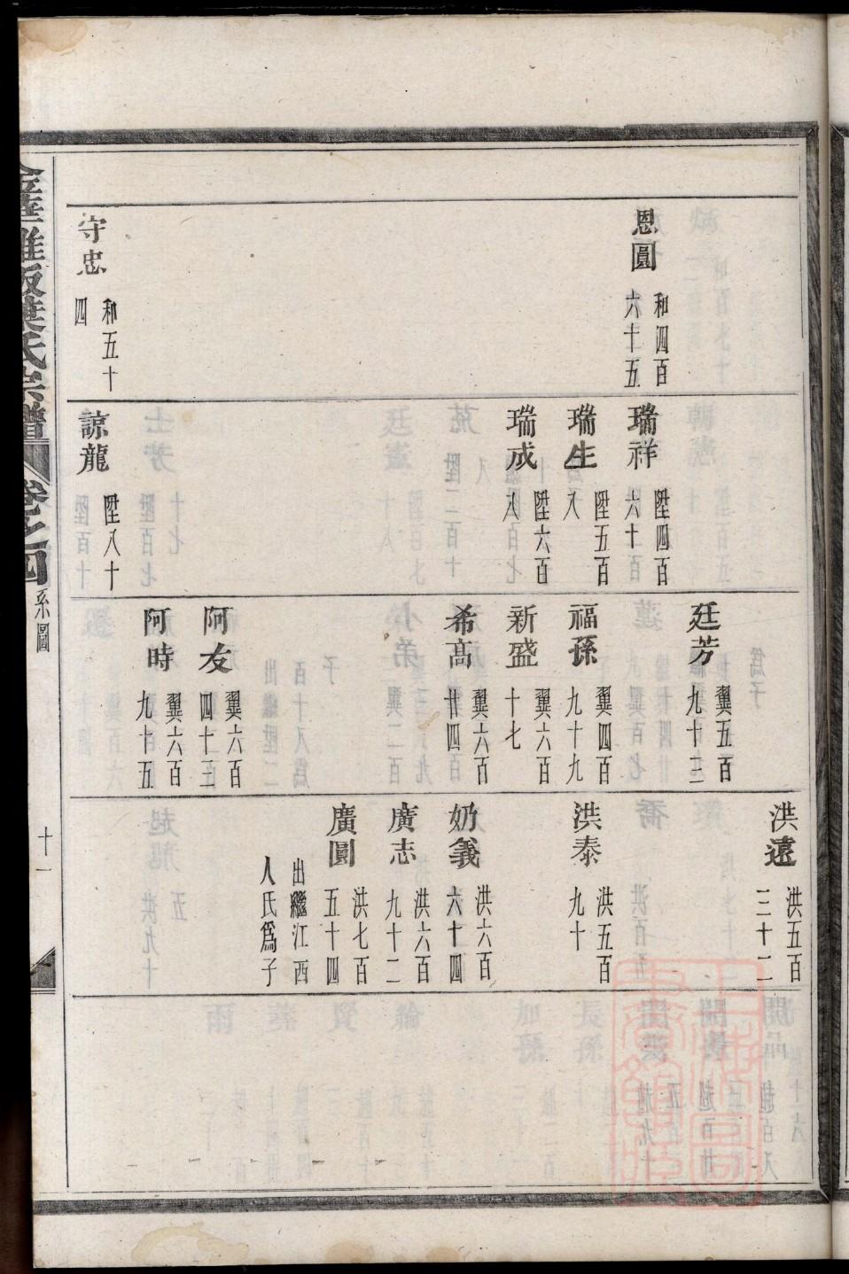 杨氏家谱汉族字辈查询