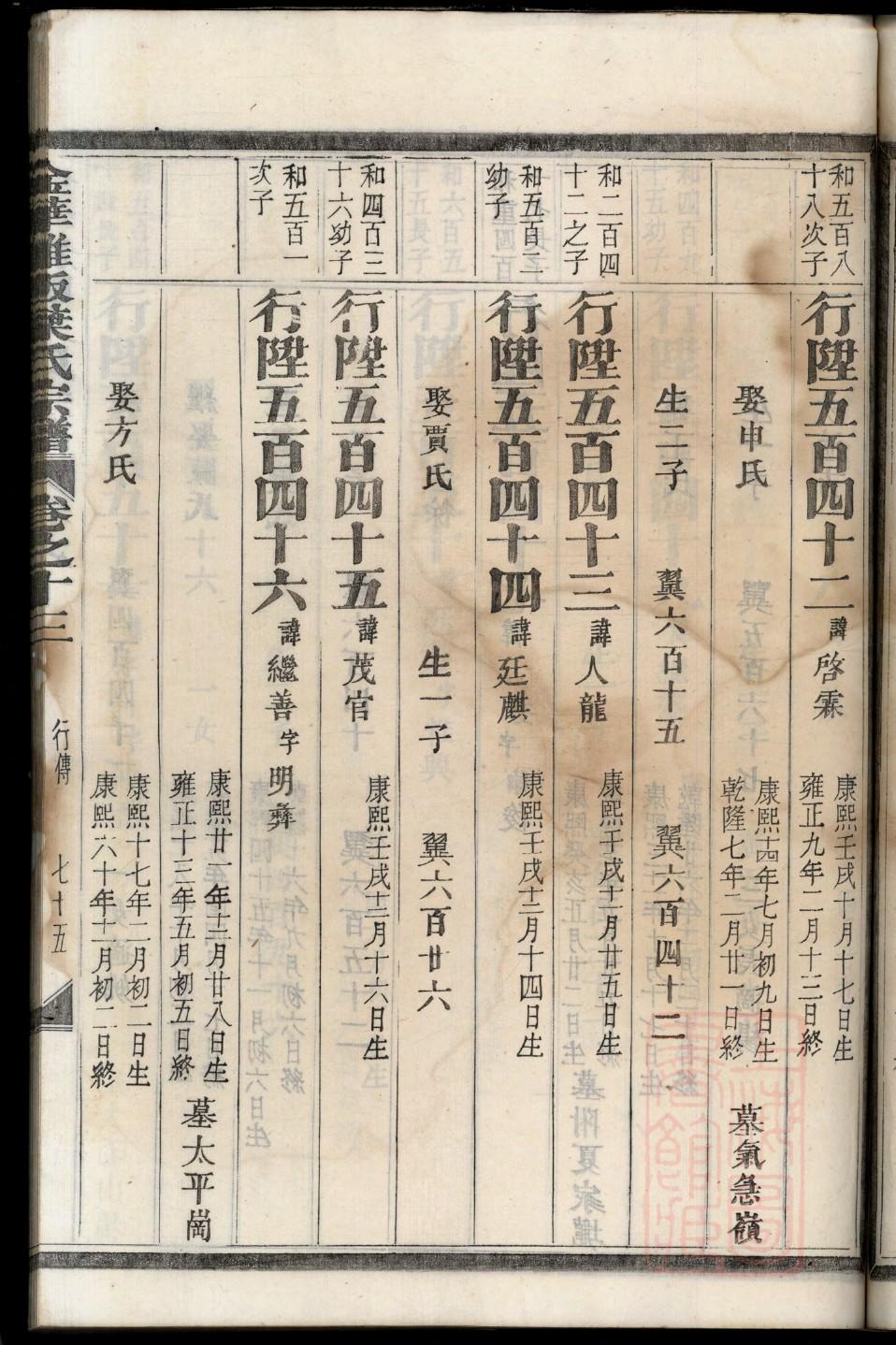 乔家族谱