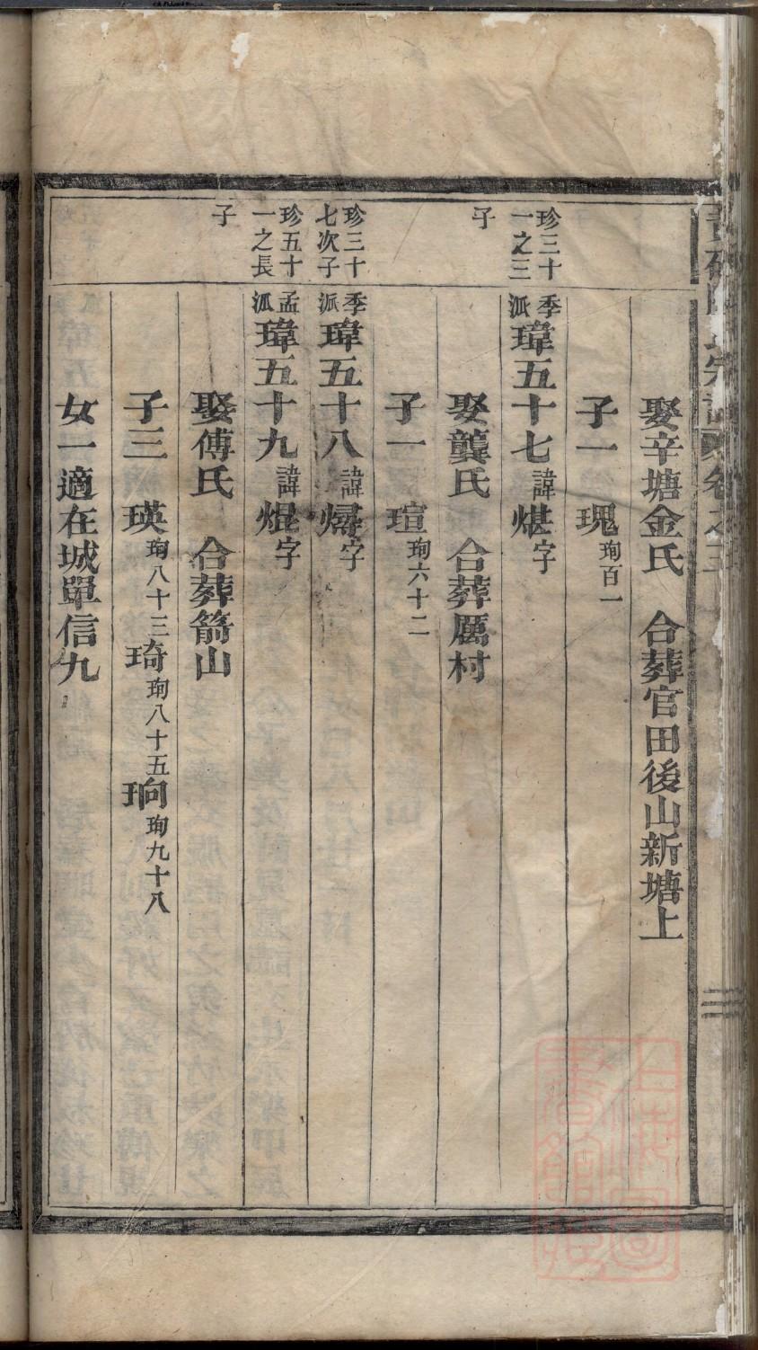 余姓族谱