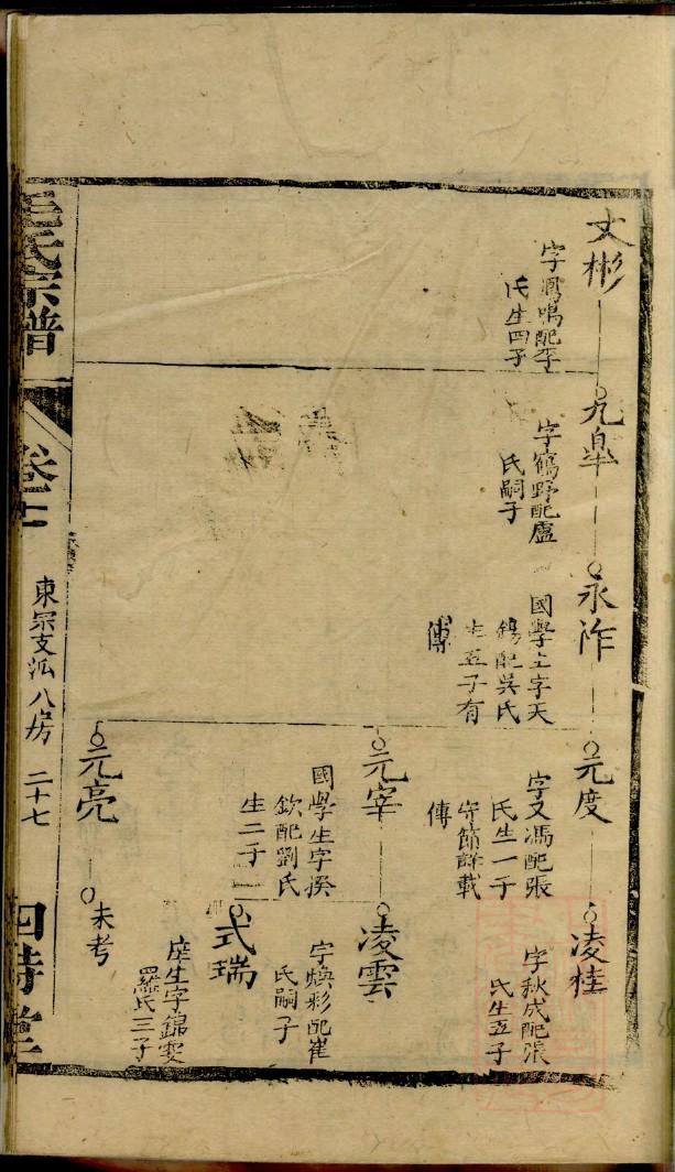 安徽利辛前王村家谱