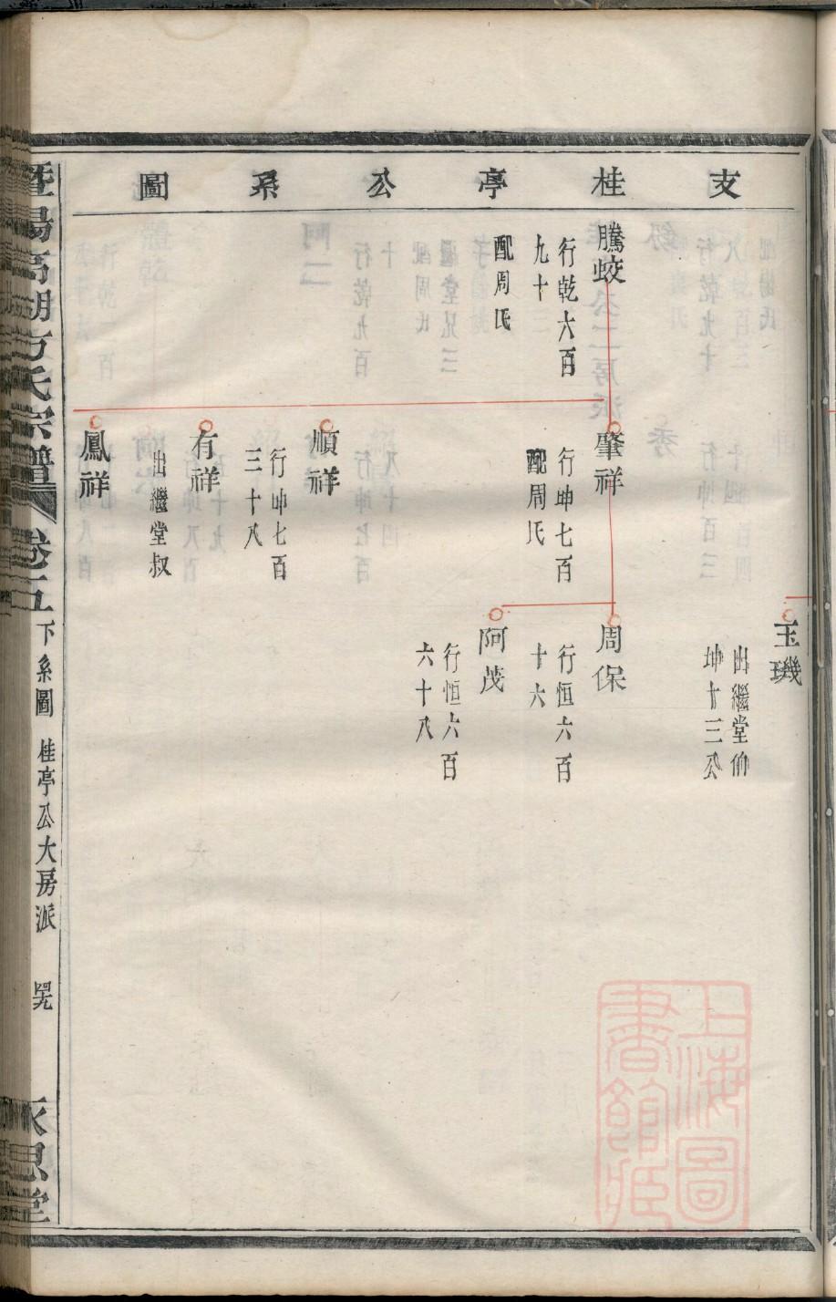陈氏家谱取名字