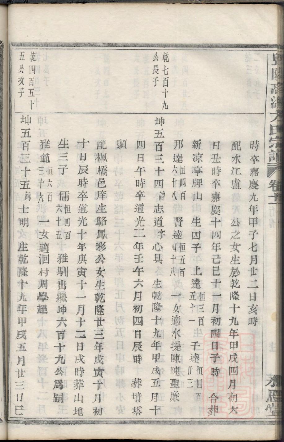 家谱女儿的名字