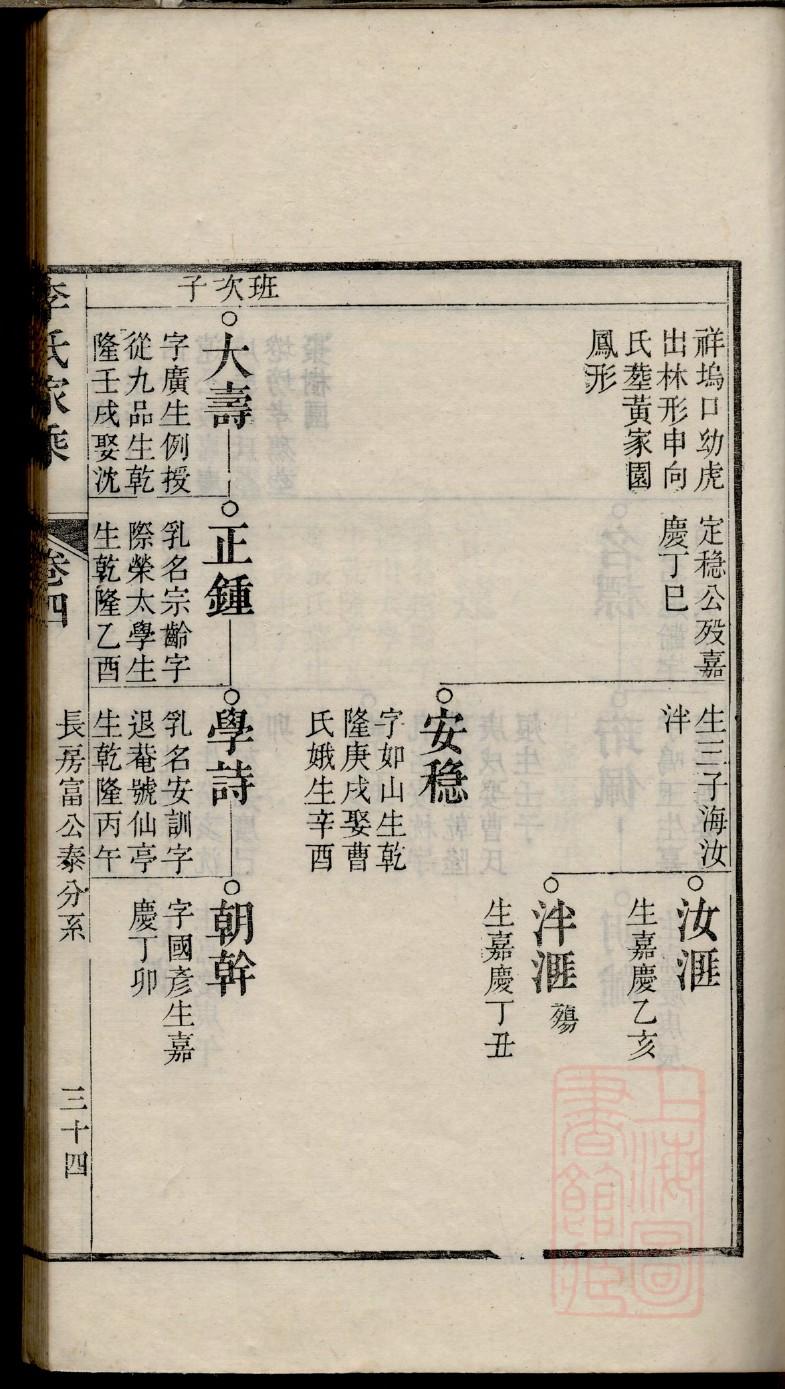 朱熹的朱氏家谱