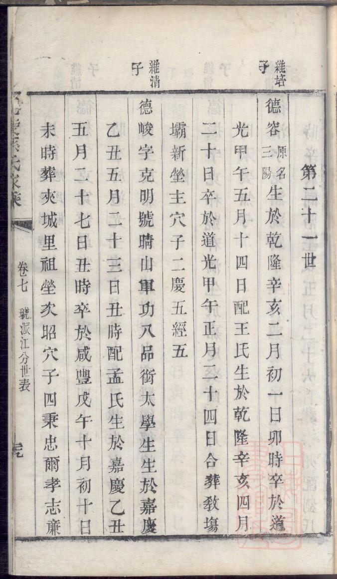 大黄山李氏家谱