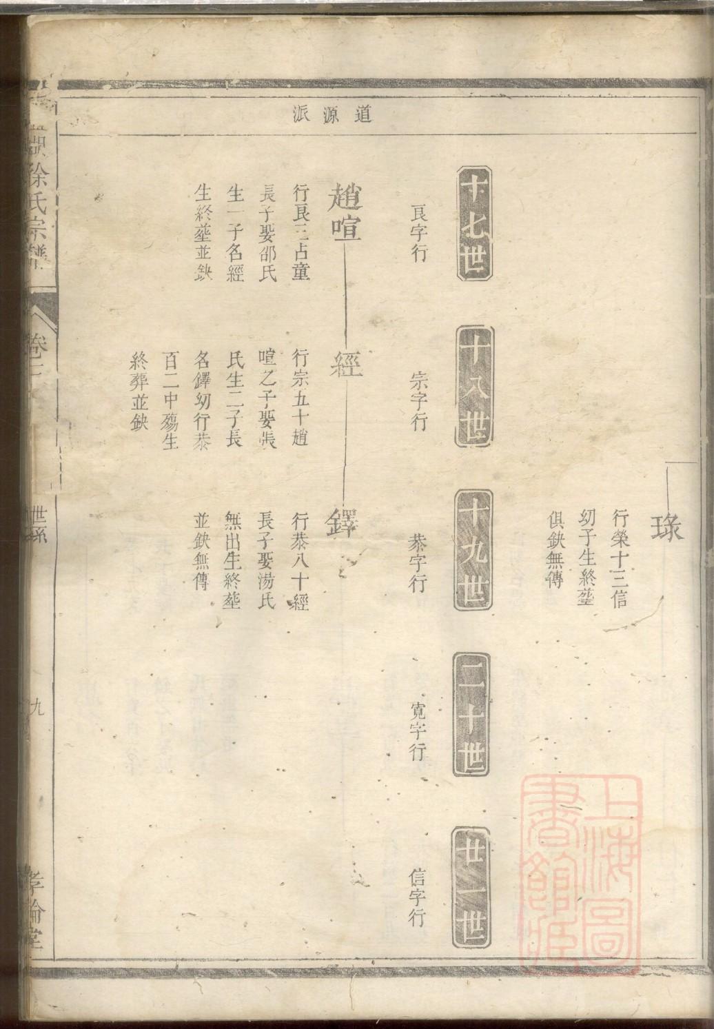 张氏族谱金鉴堂系列
