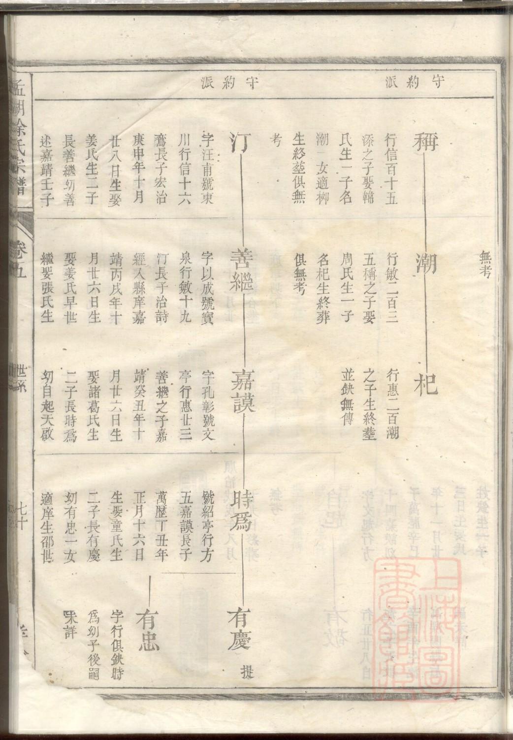 寸氏家谱